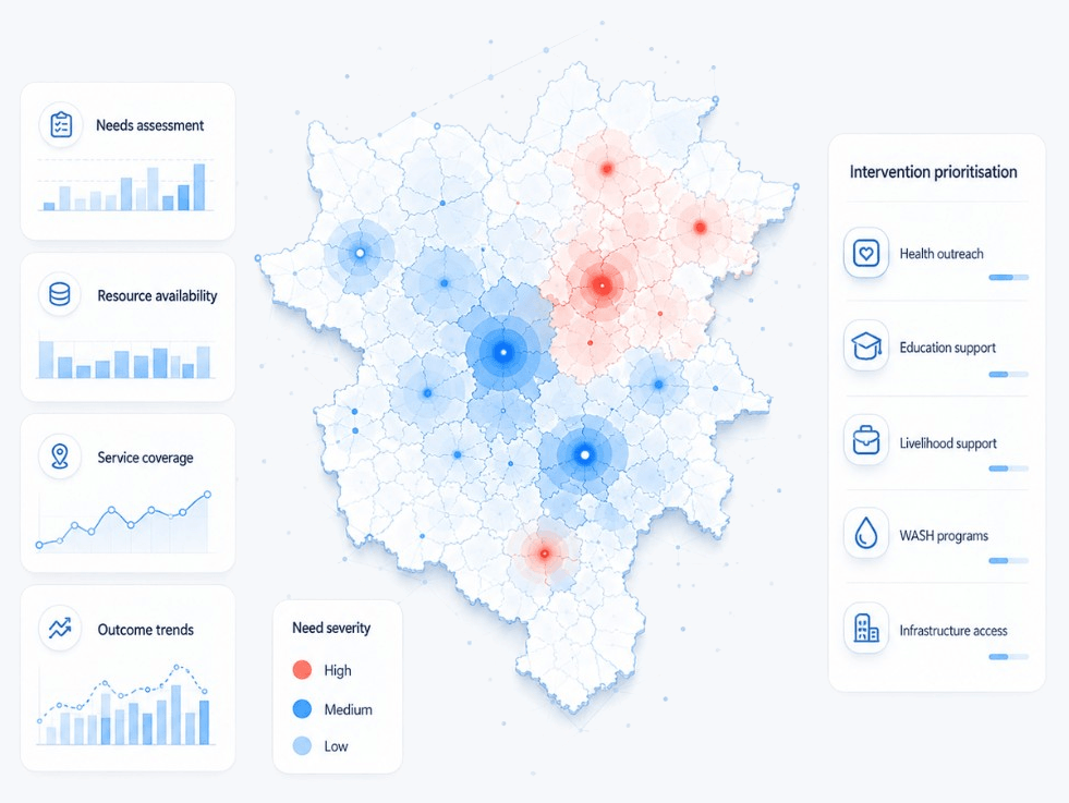 District need-severity map with assessment signals and intervention priorities